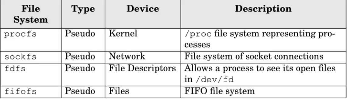 Table 1-2 File Systems Available in Solaris File System Framework  (Continued)