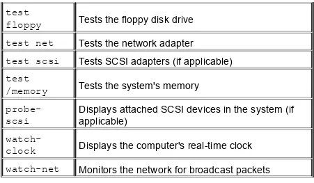 Table 3.3: OpenBoot System Information Commands