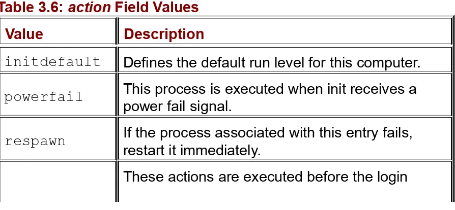 Table 3.6: action Field Values
