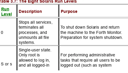 Table 3.7: The Eight Solaris Run Levels