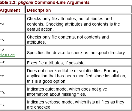 Table 2.2: pkgchk Command-Line Arguments