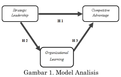 Gambar 1. Model Analisis  