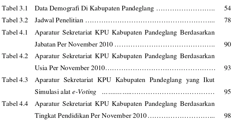 Tabel 3.1  Data Demografi Di Kabupaten Pandeglang …………………….. 