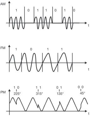 Fig. 12:A.C. current pulse methods