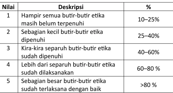 Tabel 2: Peringkat Penilaian