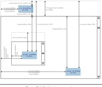 Figure 7.4: Positioning properties