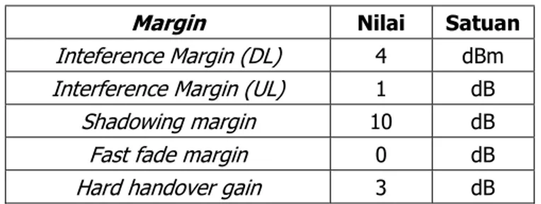 Tabel 4. Parameter  Margin System  (Huawei, 2010)
