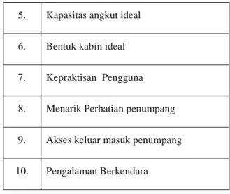 Table 3. 1 Analisa Masalah 
