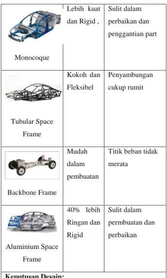 Table 3. 4 Analisa Jenis ban kendaraan 