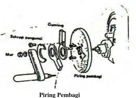 Gambar 3.6 Cara 