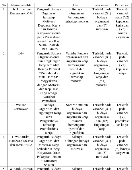 Tabel 2.1 Penelitian Terdahulu 