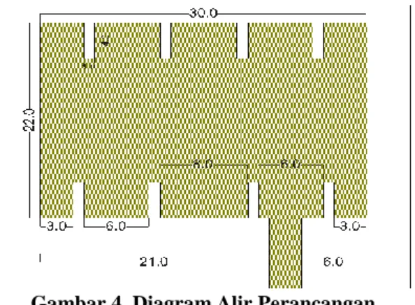 Gambar 4. Diagram Alir Perancangan 