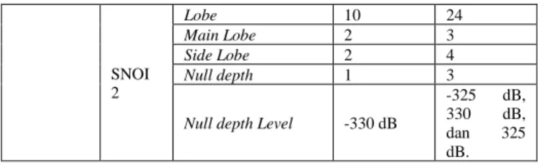 TABLE IV.  K ARAKTERISTIK PENGARUH NILAI  M EAN  S QUARE  E RROR  (MSE)