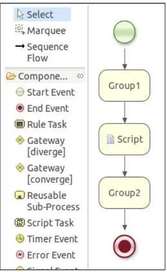 Figure 8: Simple process (in file example.bpmn)