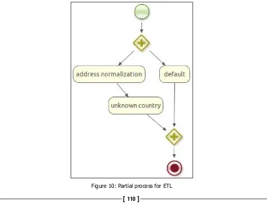 Figure 10: Partial process for ETL