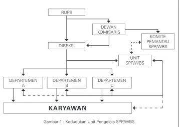Gambar 1 : Kedudukan Unit Pengelola SPP/WBS
