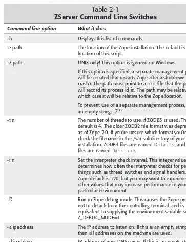 Table 2-1ZServer Command Line Switches