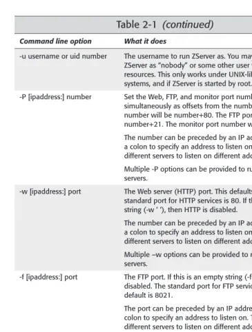 Table 2-1 (continued)