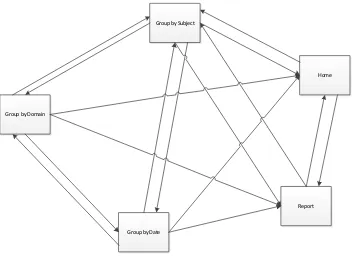Gambar 0-9 Struktur Menu Grouping Sistem Mail Tracking 