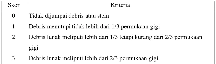 Tabel 3. Kriteria Indeks Kalkulus8-9,25
