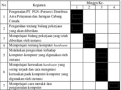 Tabel 2.1 Jadwal Pelaksanaan Kuliah Kerja Lapangan 