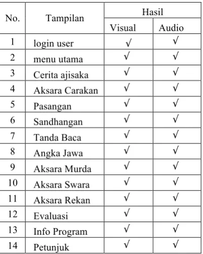Tabel 4. 1  Hasil Eksekusi Tampilan Program 
