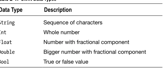 Table 2-1. Swift Data Types