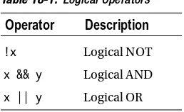 Table 18-1. Logical Operators