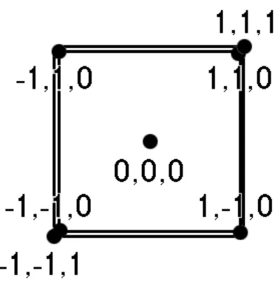 Figure 2.3 The positions of some projected points