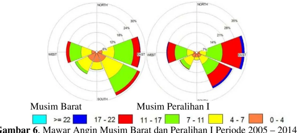 Gambar 7. Mawar Angin Musim Timur dan Peralihan II Periode 2005 – 2014 