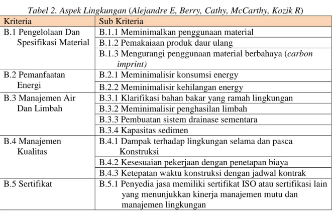 Tabel 1. Aspek Biaya (Alejandre E, Berry, Cathy, McCarthy, Kozik R) 