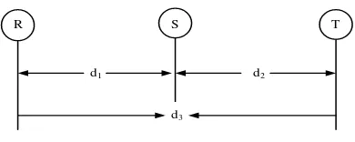 Gambar 2.9. Sistem tiga fasa formasi horizontal 