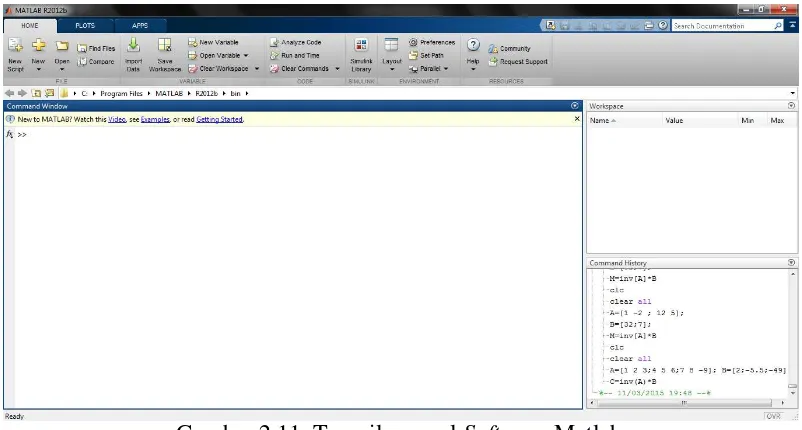 Gambar 2.11. Tampilan awal Software Matlab 