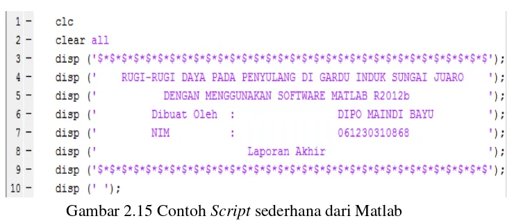 Gambar 2.15 Contoh Script sederhana dari Matlab 