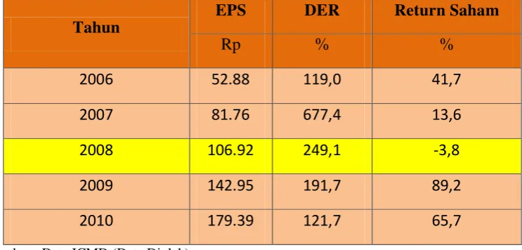 Tabel 1.1 