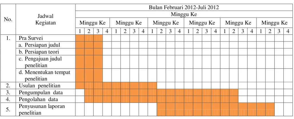 Tabel 1.2 