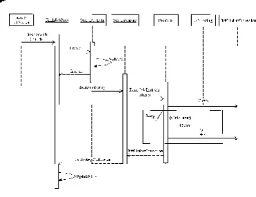 Figure 4-10 The Motown-jobs.com search behavior with a detailed sequence diagram.