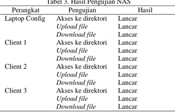 Tabel 3. Hasil Pengujian NAS 