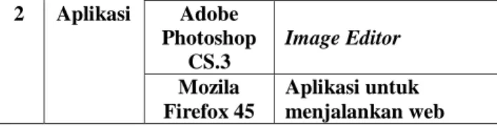 TABEL 1 KEBUTUHAN HARDWARE 