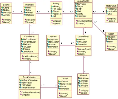 Gambar 5. Use Case Diagram Transaksi 