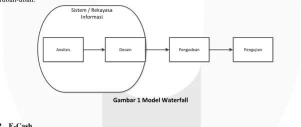 Gambar 1 Model Waterfall 