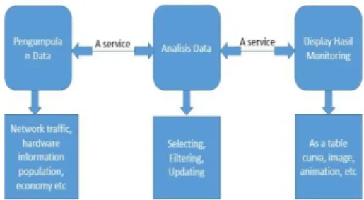 Gambar  2 - 1 Diagram Monitoring 