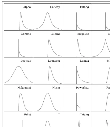 Figure 3-12. A sample of 20 continuous distributions in SciPy.