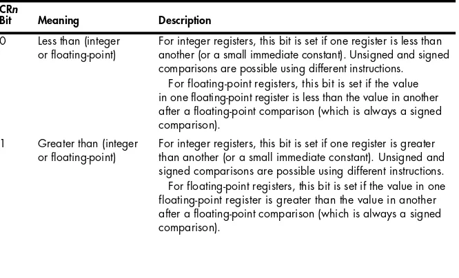 Table 4-1: CRn Field Bit Settings for Comparisons