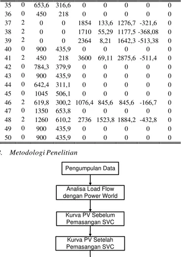 Gambar 3. Diagram alir algoritma genetika 