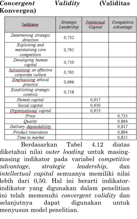 Tabel 4.15 