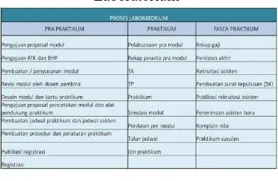Tabel III.1 Klasifikasi Proses Bisnis Laboratorium 