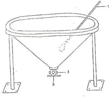 Gambar 2.1. Corong pencampur 