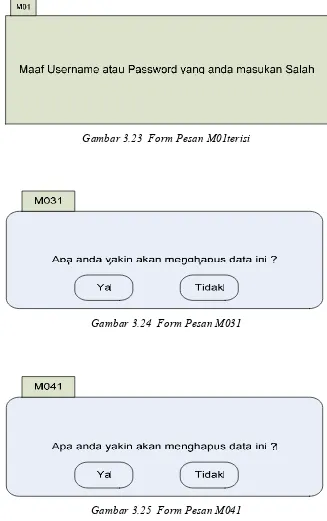 Gambar 3.25  Form Pesan M041 