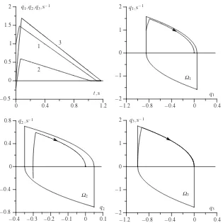 Table 2.5 Variant 2: initial (q0i , ˙q0i ) and terminal (q∗i ) conditions, domain of possible motions([q−i ,q+i ]), control parameter (Xi), estimated (τ∗i ) and real(τi) motion times for the ith subsystem